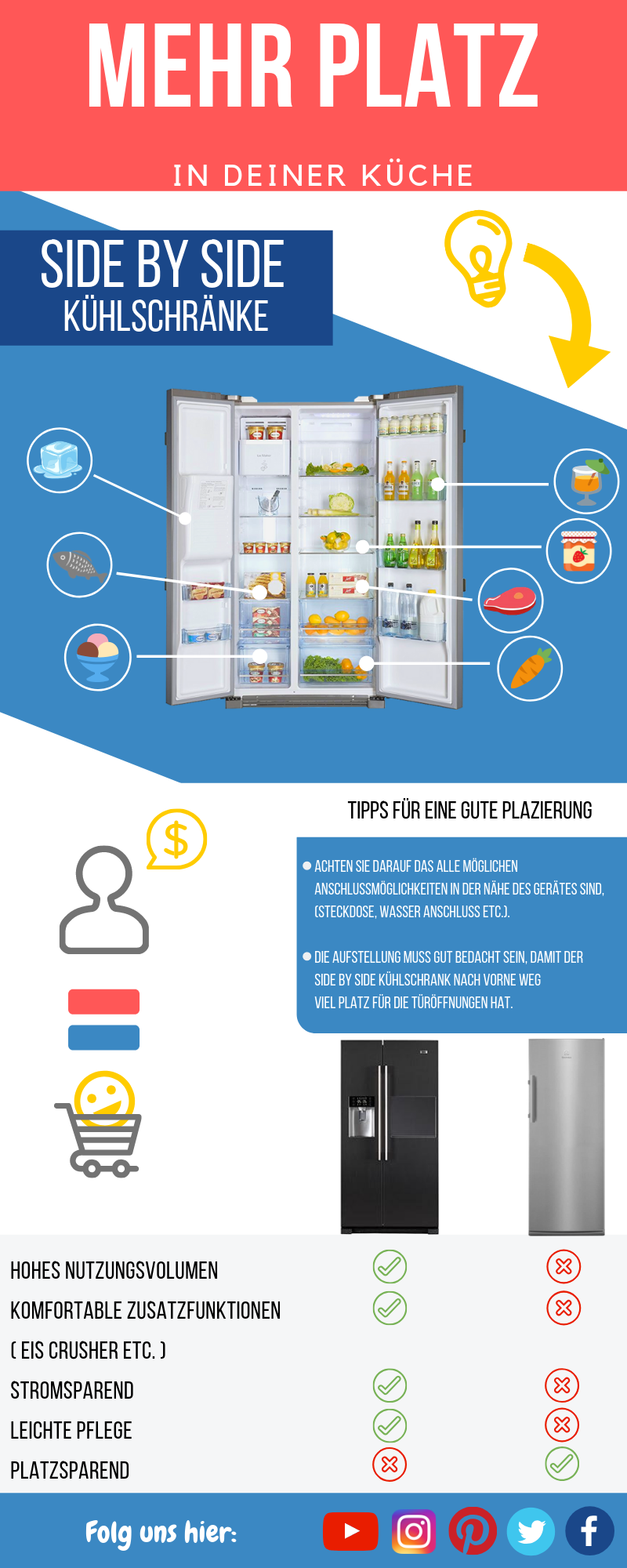 ᐅ Side-by-Side-Kühlschrank-Test 2024 ⇒ zu den Top 40